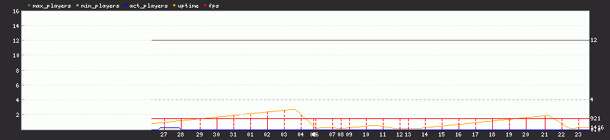 Last Month Last Month