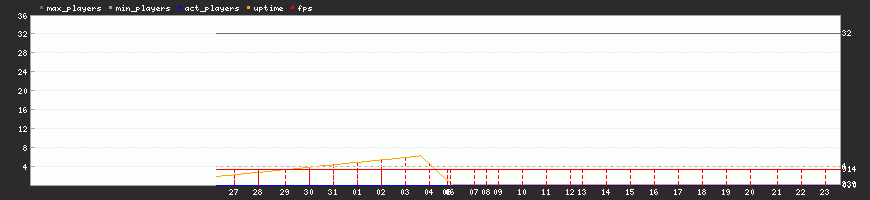 Last Month Last Month