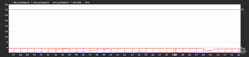 Last Month Last Month