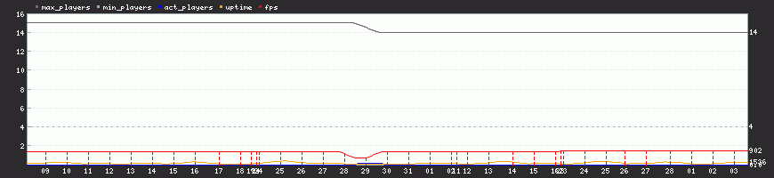Last Month Last Month