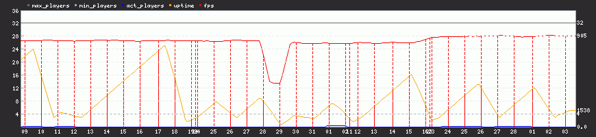 Last Month Last Month