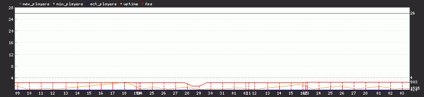 Last Month Last Month