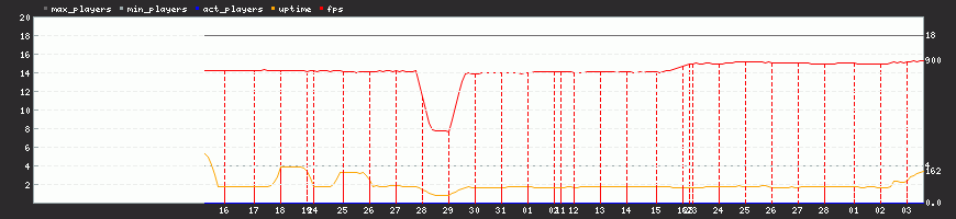 Last Month Last Month