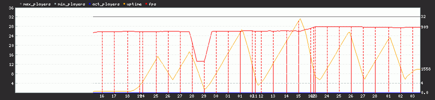 Last Month Last Month