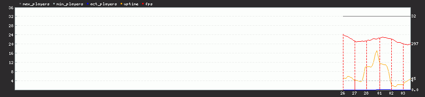 Last Month Last Month